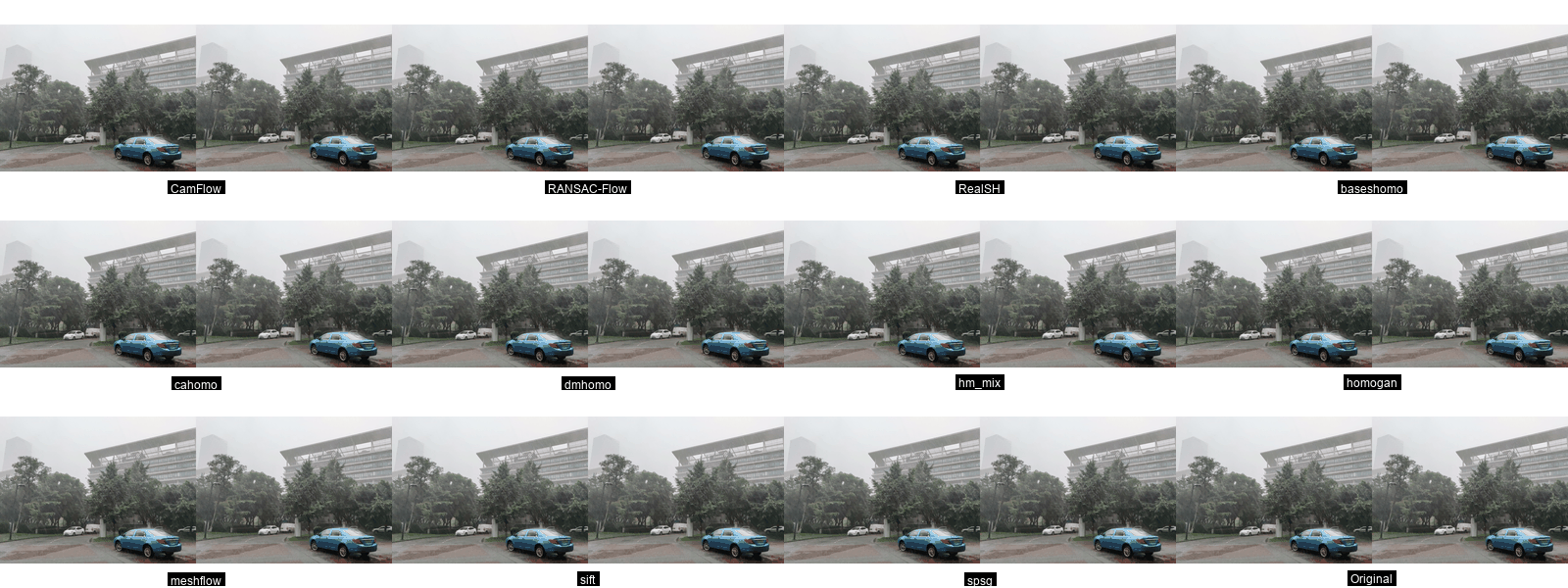 Rainy weather comparison